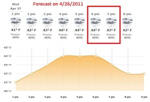 Forecast 4-26-11