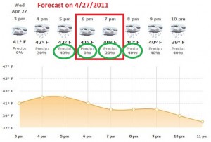 Forecast 4-27-11