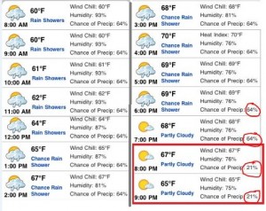 6-15-11 Forecast
